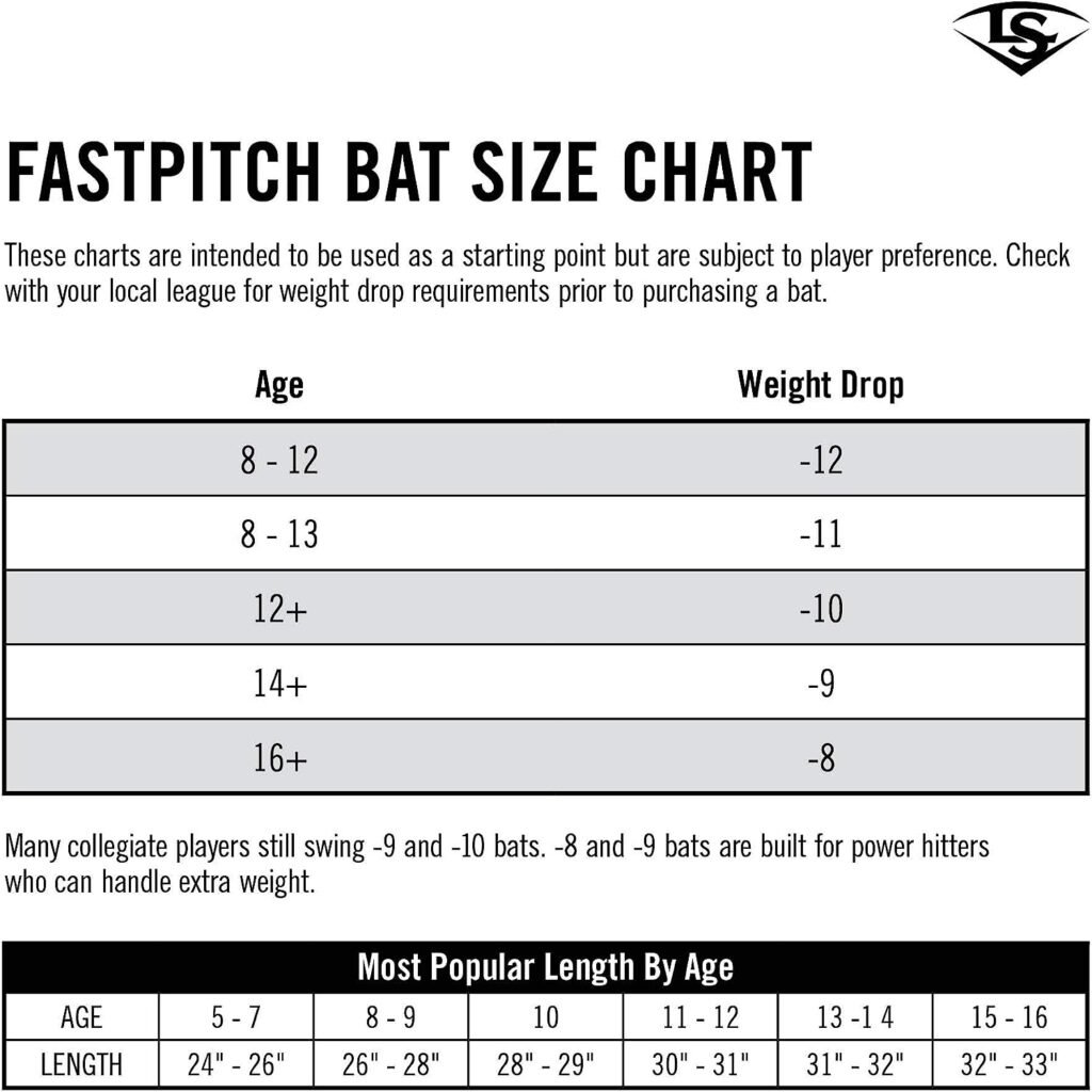 Demarini FP Fnx (-8, -9, and -10) Fastpitch Bat - 31, 32, 33, 34