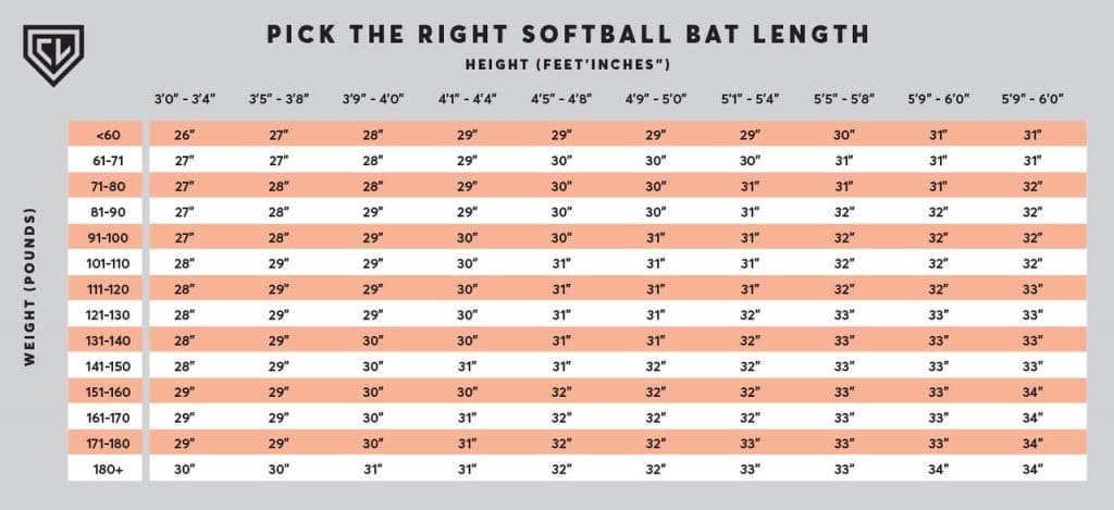 How to Choose the Perfect Fastpitch Softball Bat