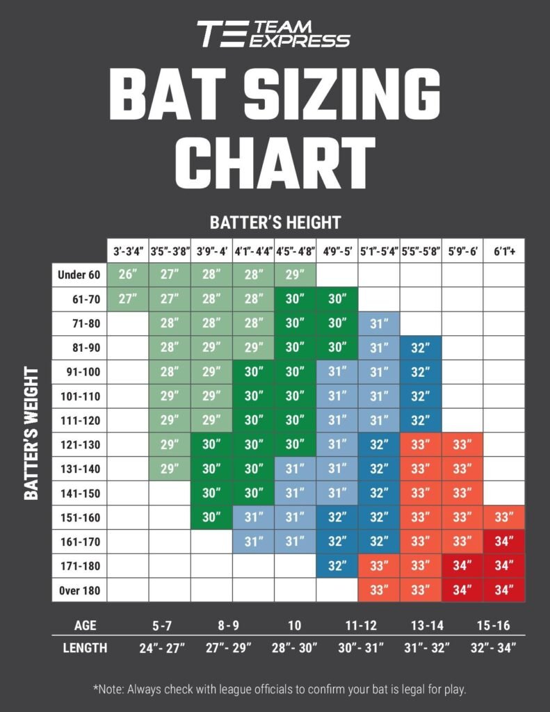 Tips for Choosing the Perfect Bat Size and Weight