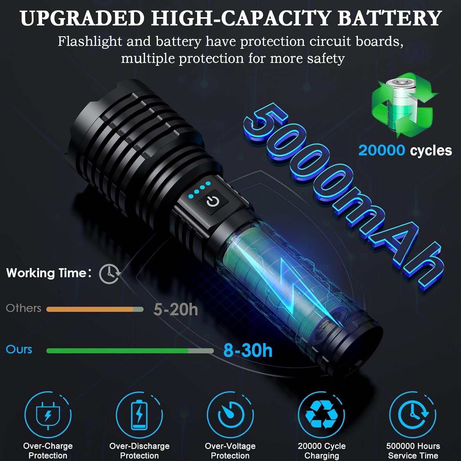 Super Bright LED Flashlight 300000 High Lumens, Rechargeable Handheld Flashlights Powered by Battery, Powerful Waterproof Tactical Flashlights with Zoomable 6 Modes for Emergencies Camping (Black)