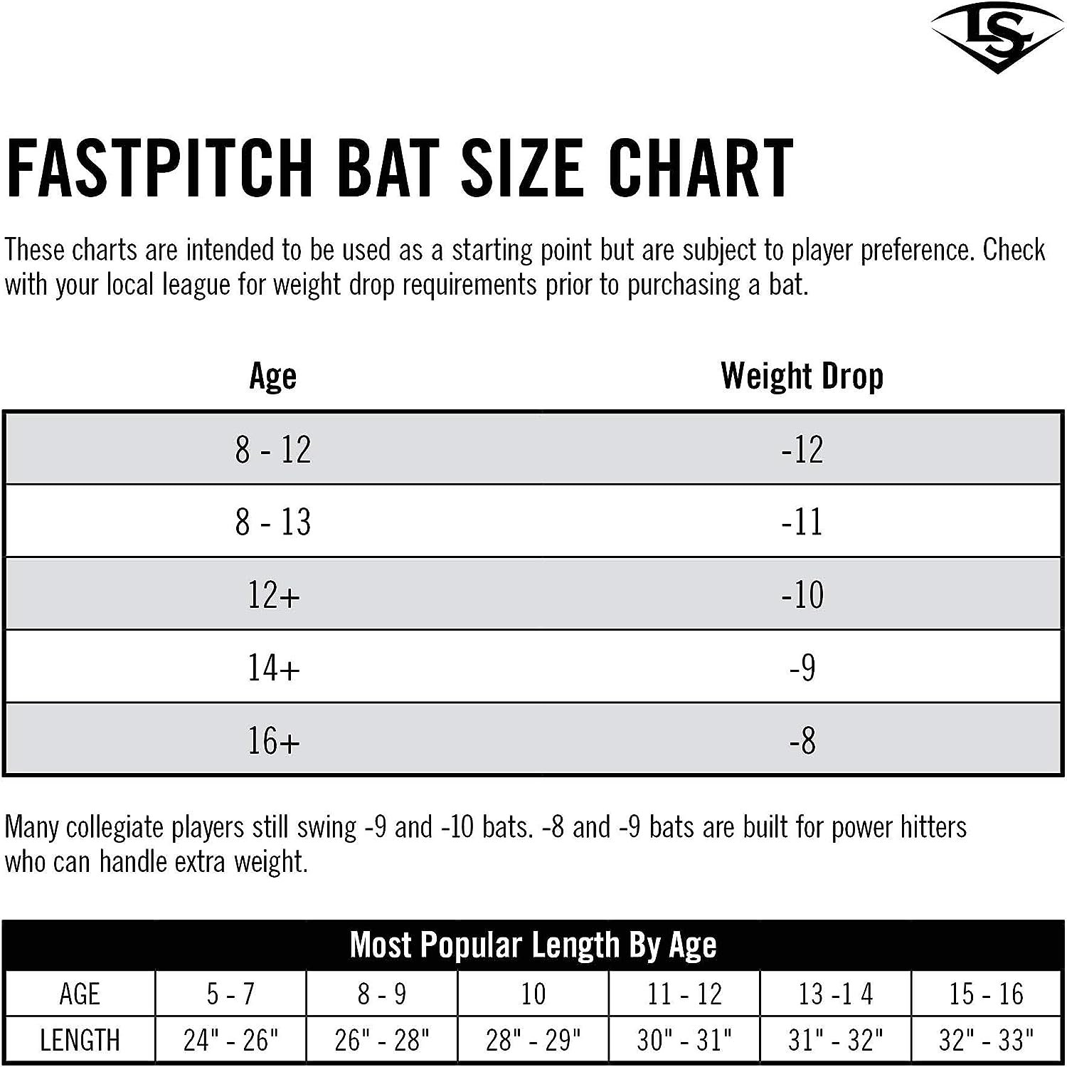 DeMarini CF9 Fast Pitch Bat Review