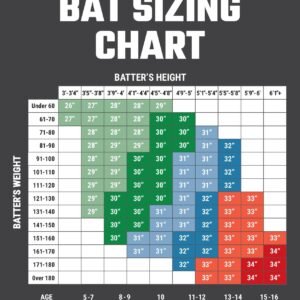 tips for choosing the perfect bat size and weight 4