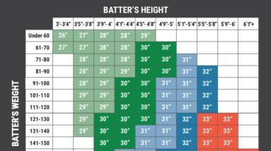 tips for choosing the perfect bat size and weight 4