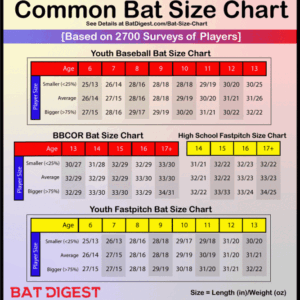 understanding fastpitch softball bat specifications 1