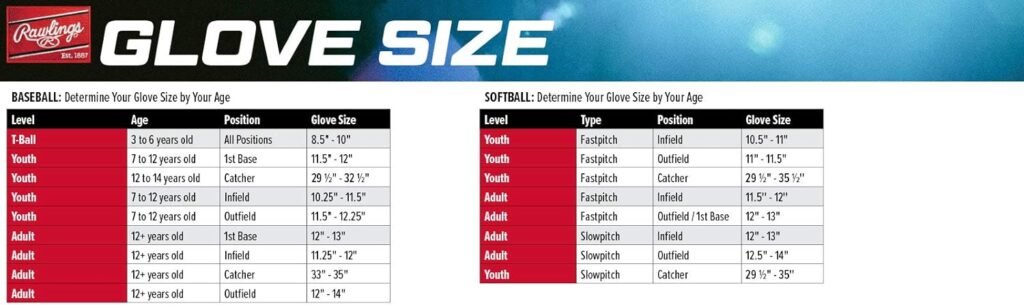 Rawlings R9 Softball Series 33 Inch R9SBCM33-24G Fastpitch Softball Catchers Mitt